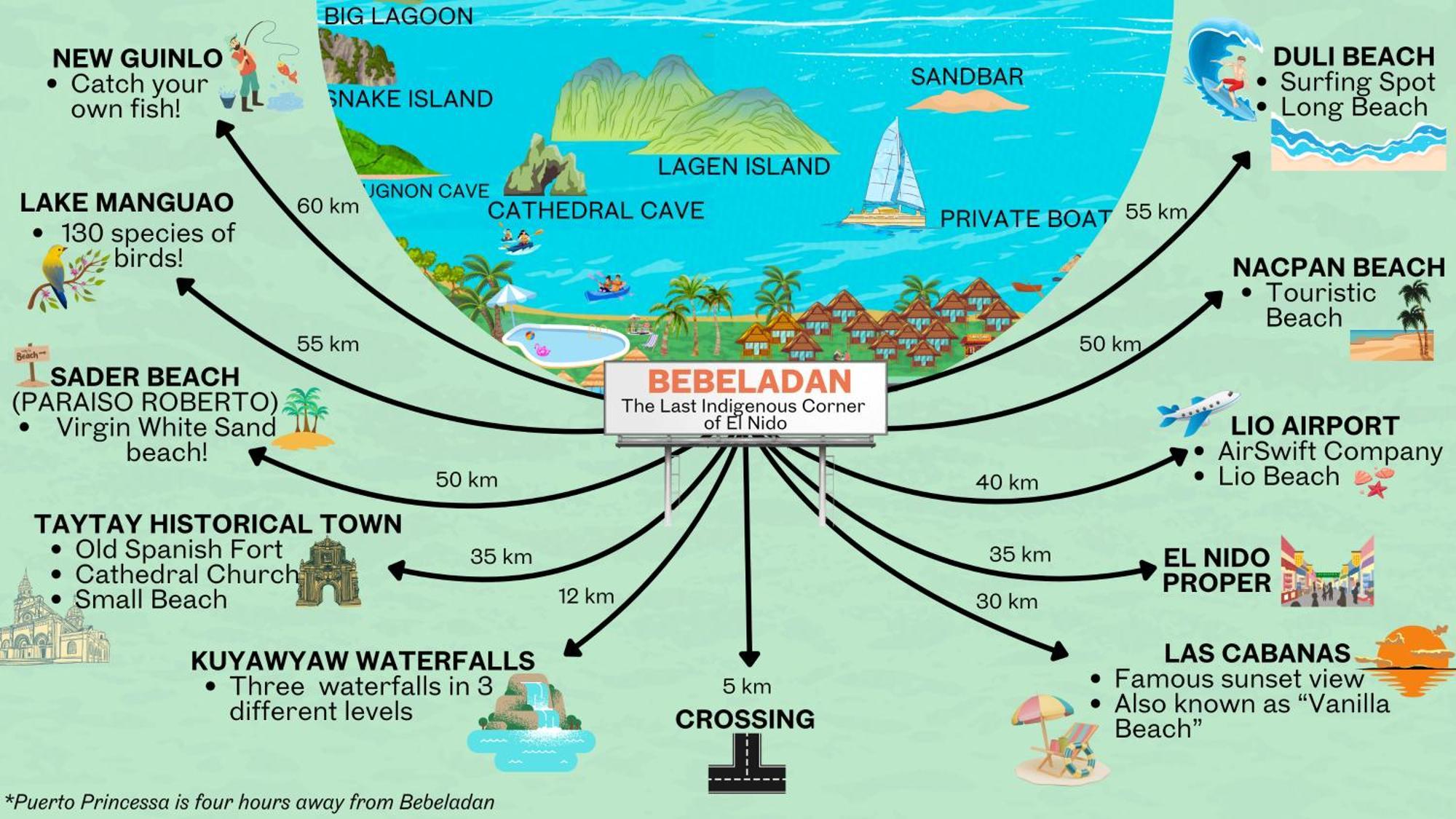 Bebeladan Resort, In The Last Indigenous Corner Resort *