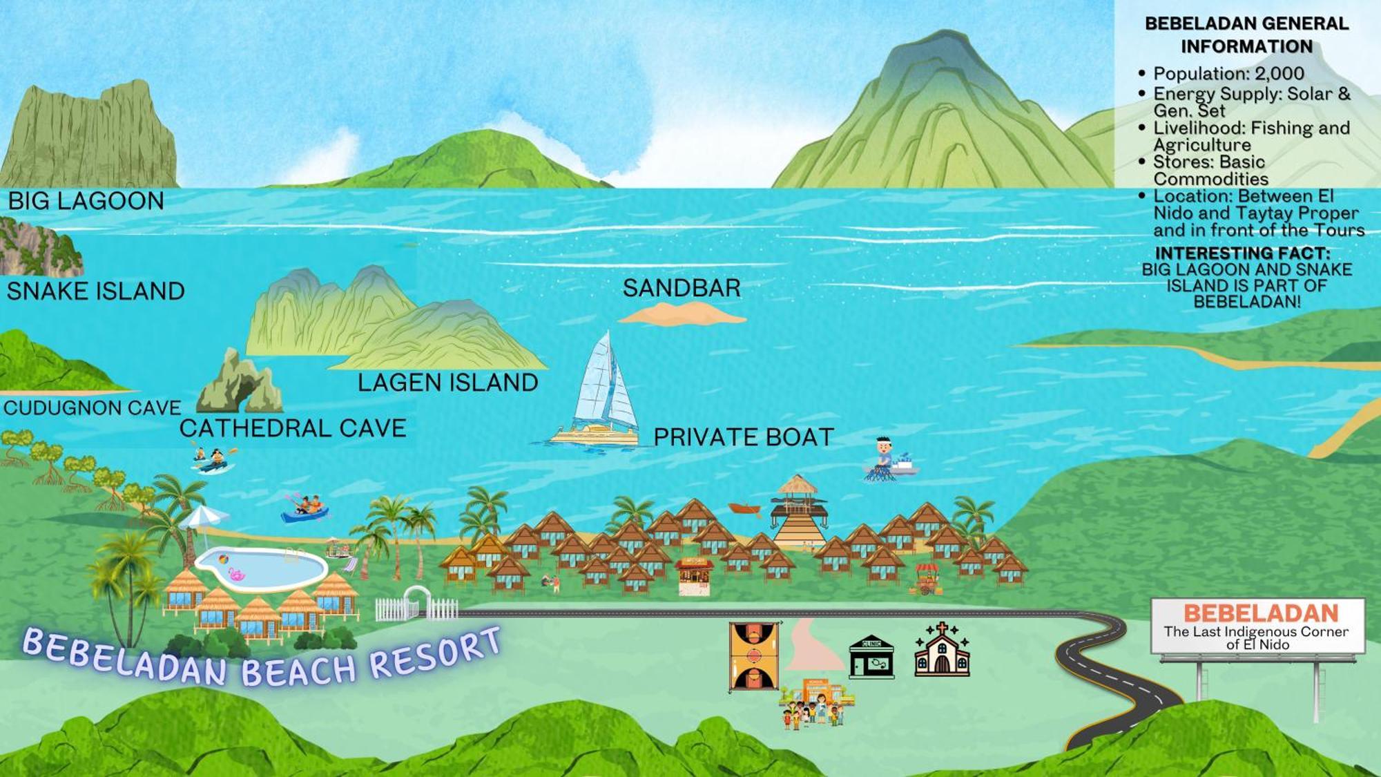 Resort Bebeladan Resort, In The Last Indigenous Corner El Nido